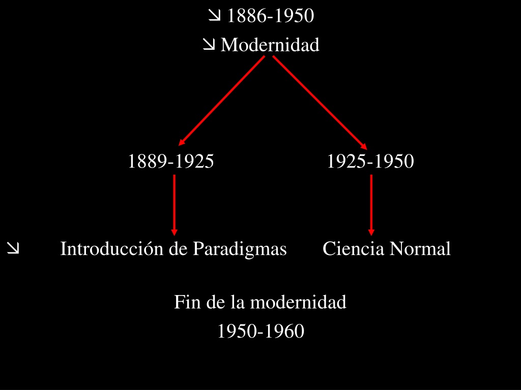 PPT - Lyotard : Defining The Postmodern PowerPoint Presentation, Free ...