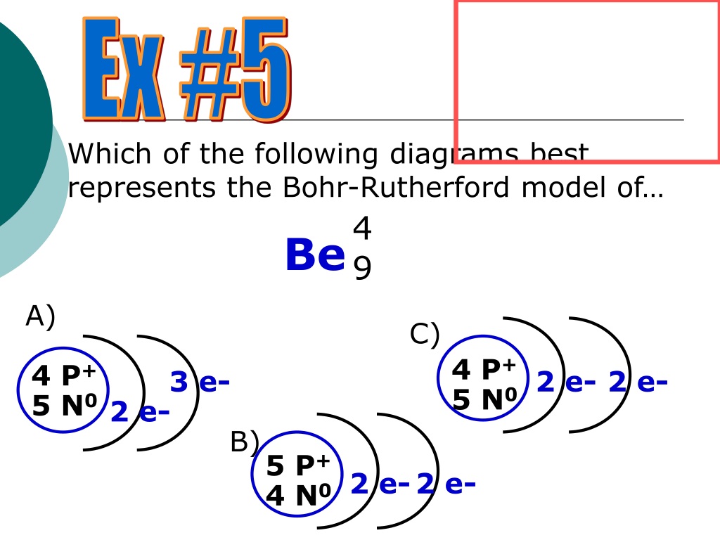 Ppt Bohr Rutherford Atomic Model Powerpoint Presentation Free Download Id9500520 5184