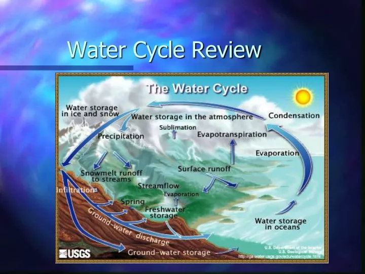 PPT - Water Cycle Review PowerPoint Presentation, free download - ID ...