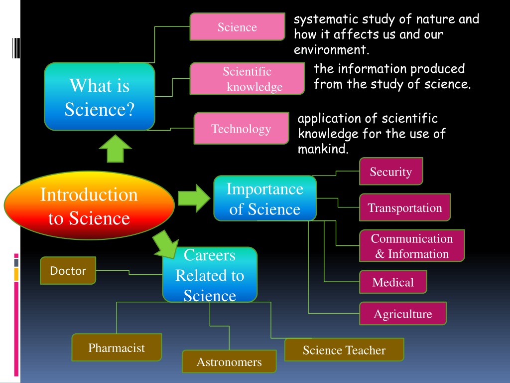 PPT - CHAPTER 1 Introduction To Science PowerPoint Presentation, Free ...