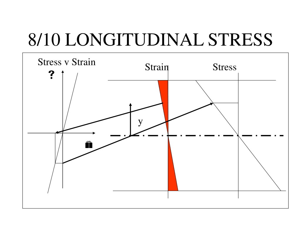 Longitudinal study. Longitudinal stress point.