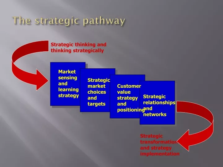 the strategic pathway n.