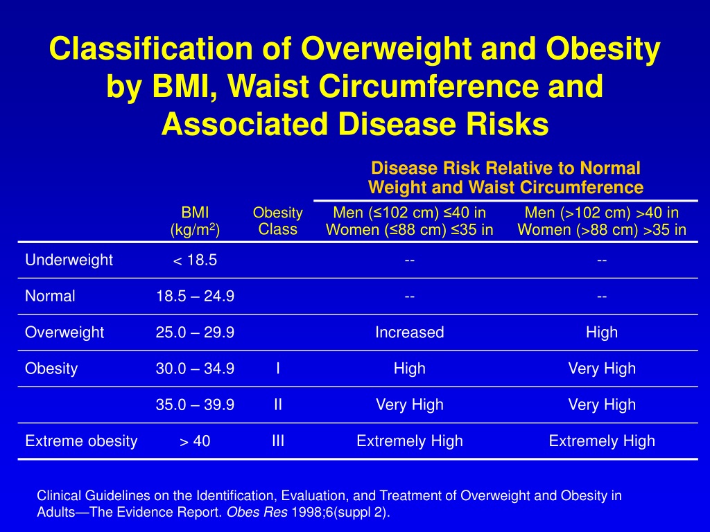 PPT - Clinical Diagnosis And Effective Management Strategies PowerPoint ...