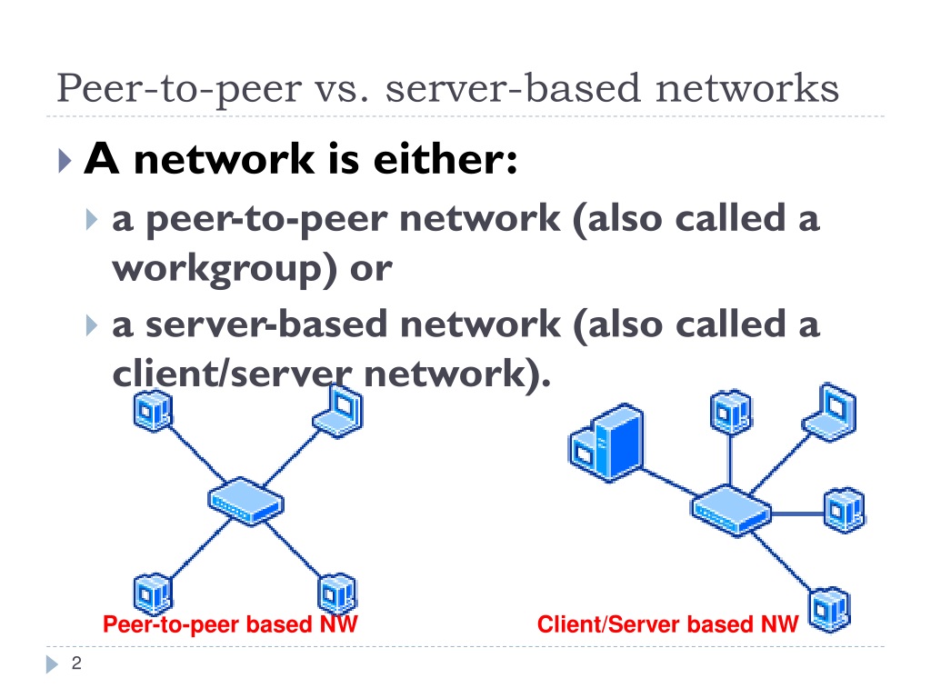 Peer на русский. Peer to peer Network. Server based Network. Peer-to-peer и client-Server. Peer-to-peer для звонков.