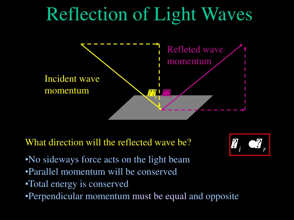 reflection definition waves