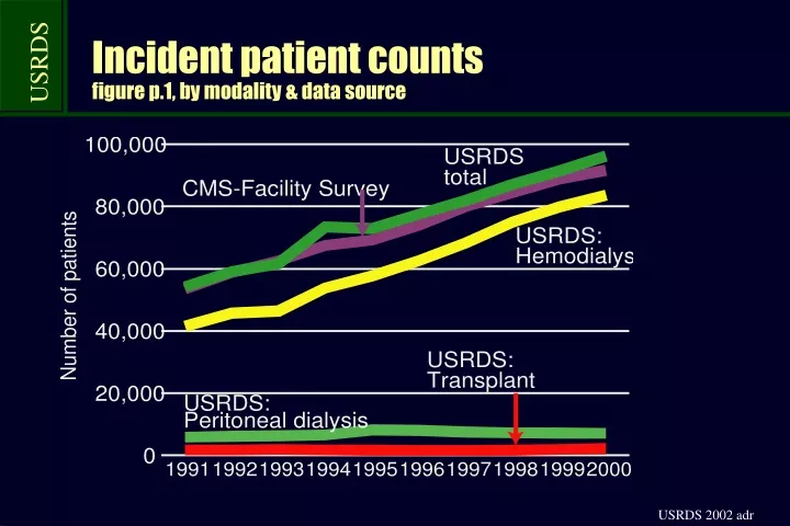 incident patient counts figure p 1 by modality data source n.