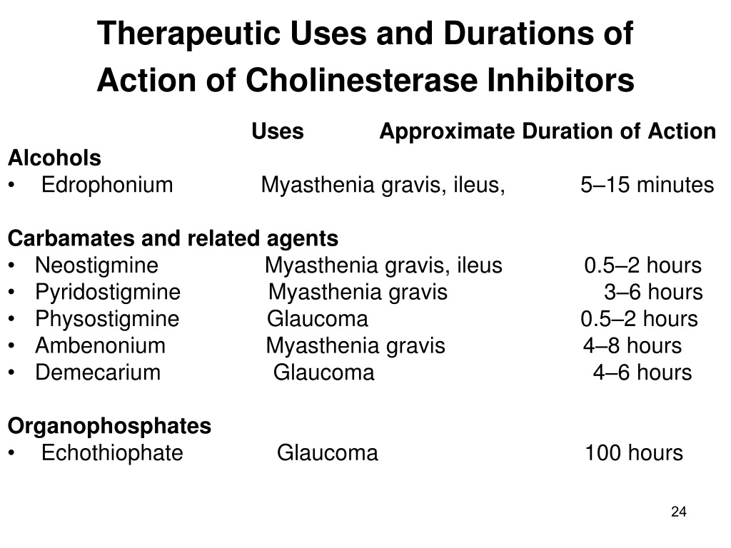 Ppt Cholinoceptor Activating Andcholinesterase Inhibiting Drugs Powerpoint Presentation Id 4346