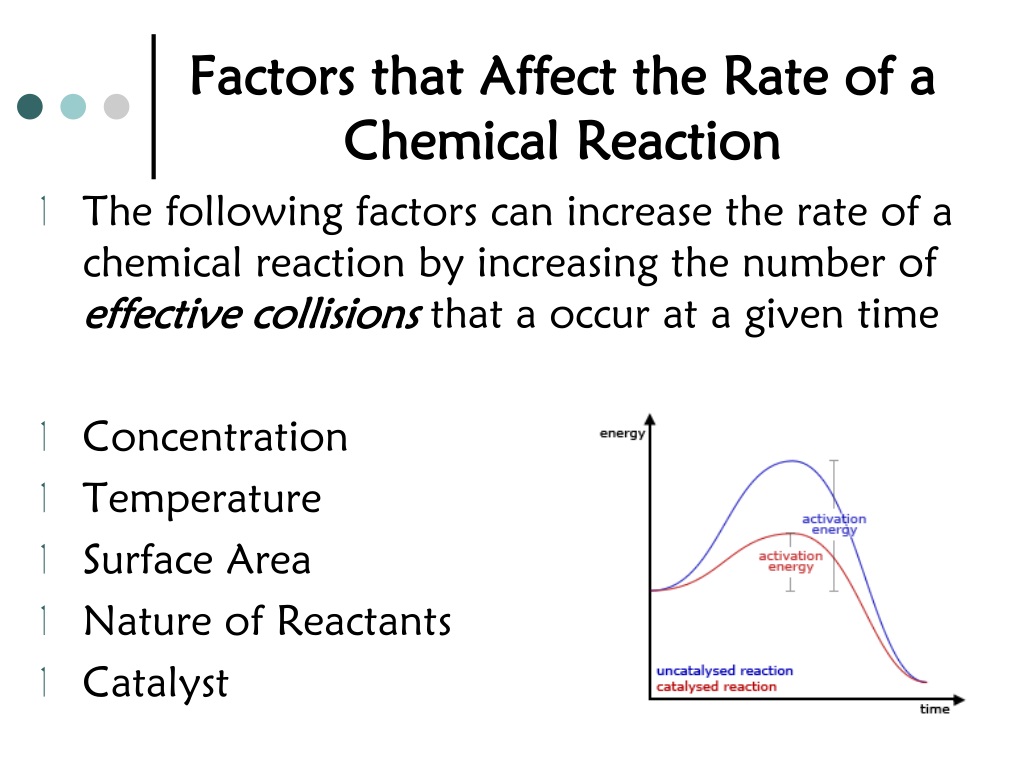 Effect rate. The rate of a Chemical Reaction. Factors that are affect the rate of Reaction. Factors affecting the rate of a Chemical Reaction. Factors influencing the rate of a Chemical Reaction.