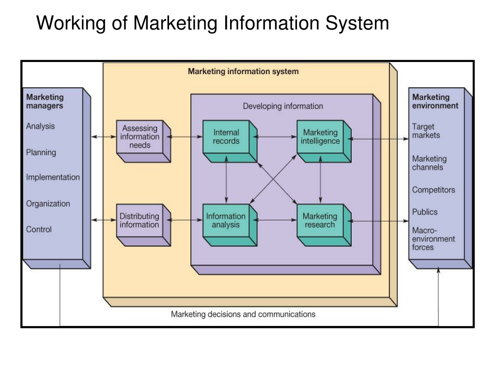 ppt-marketing-information-system-powerpoint-presentation-free