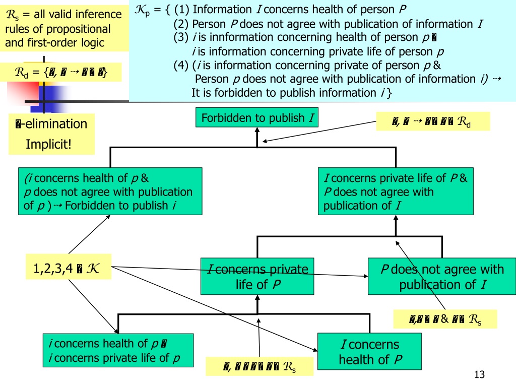 PPT - Argumentation Logics Lecture 5: Argumentation With Structured ...