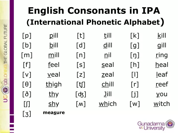 PPT English Consonants In IPA International Phonetic Alphabet 