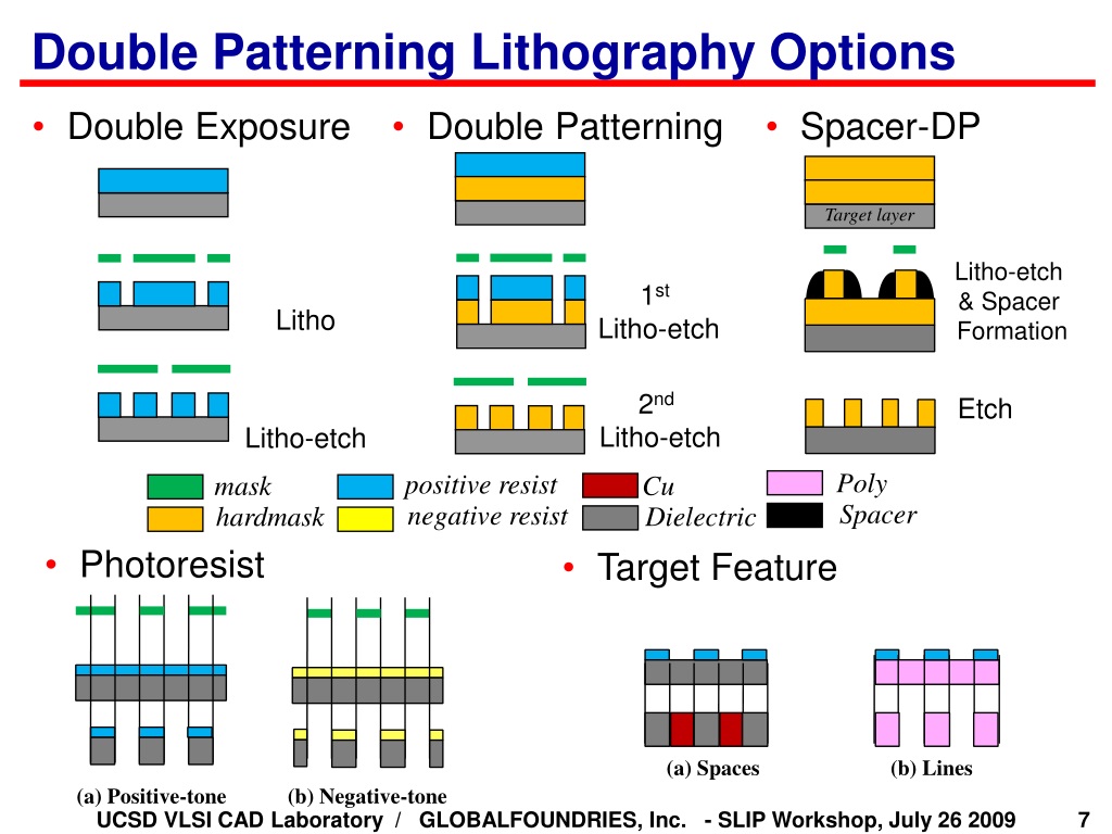 PPT Is Overlay Error More Important Than Interconnect Variations in