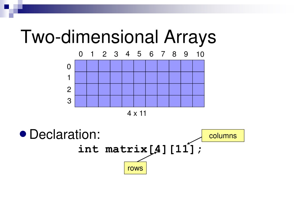 introduction-to-arrays-types-of-arrays-and-their-representation