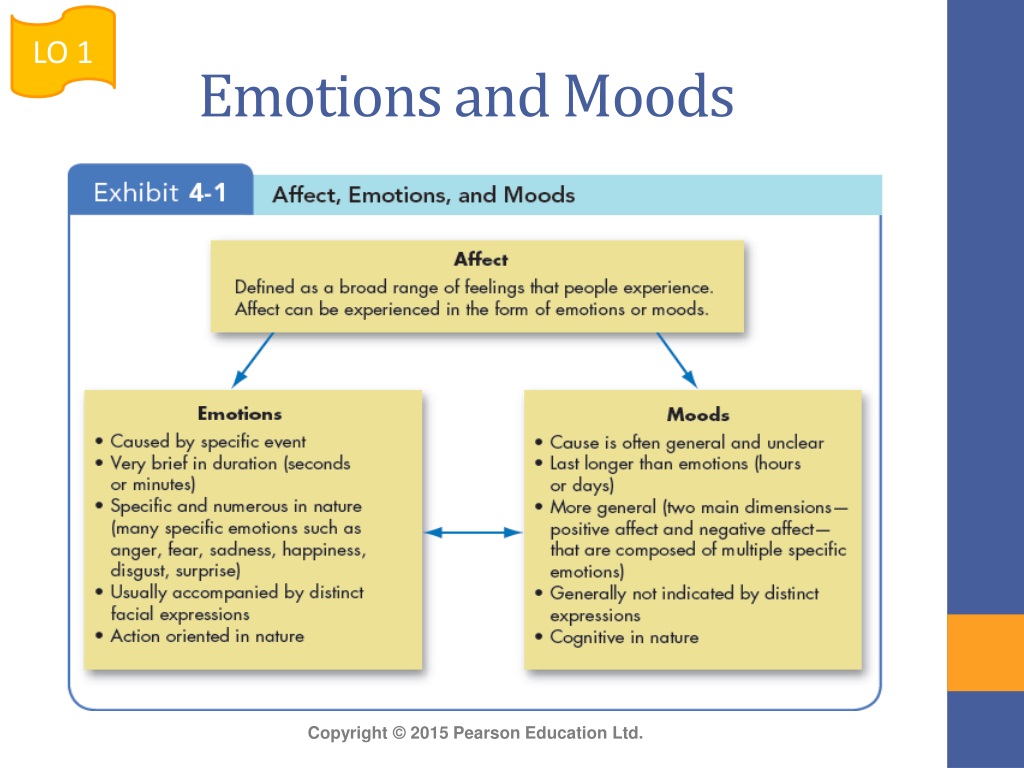 psychology of learning moods and emotions