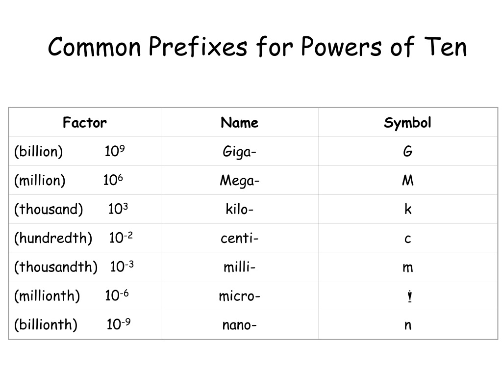 power of ten prefix
