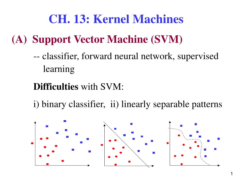 Kernel machines. Support vector classifier. Support vector classifier графики. SVM Kernels. Ядро Mach.