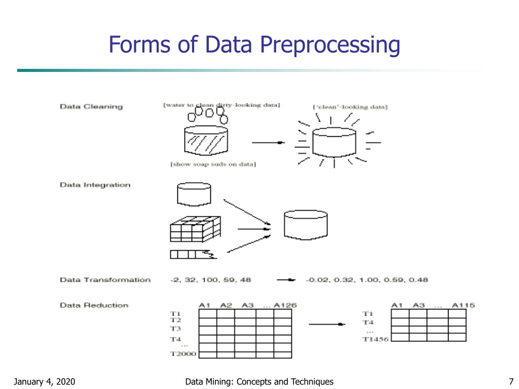 Broken data extraction. Data preprocessing. Preprocessing techniques. Препроцессинг c++. Предпоцессинг кода это.