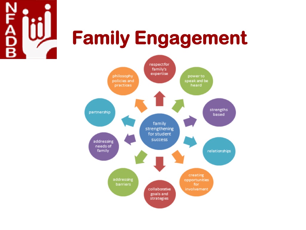 PPT - Family Engagement And Leadership: Partnering Together In An Ever ...