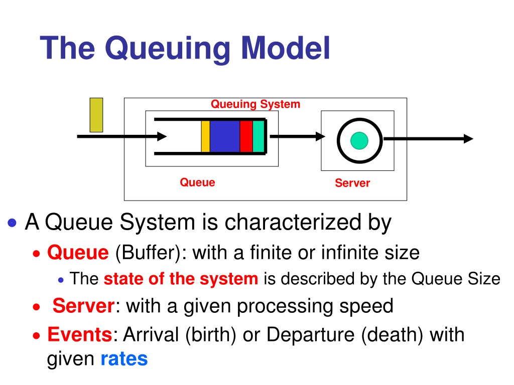 queuing system model