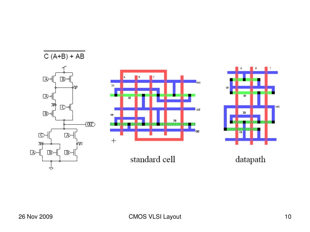 research papers on cmos vlsi design