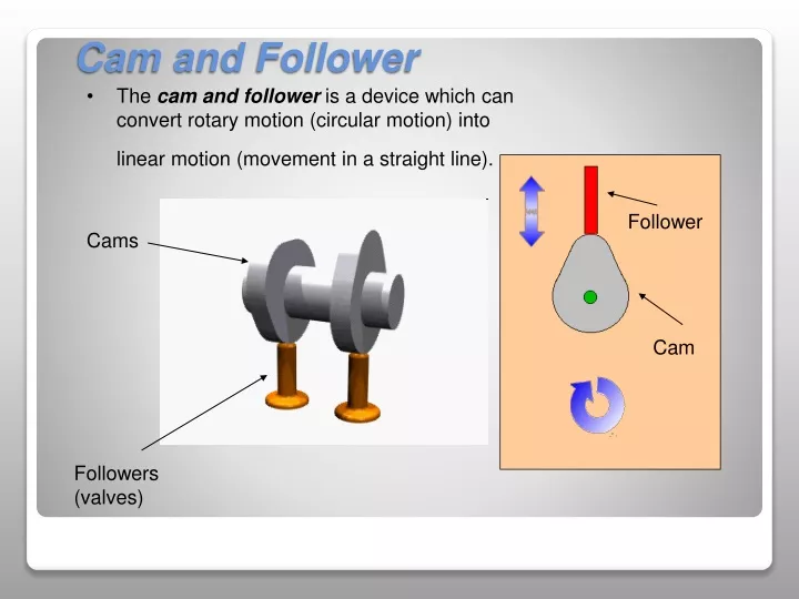 ppt-cam-and-follower-powerpoint-presentation-free-download-id-9523040