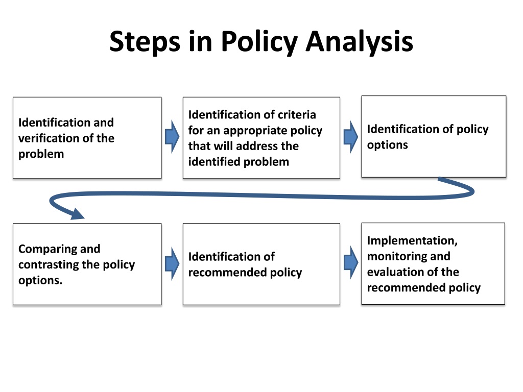 what is policy analysis in education