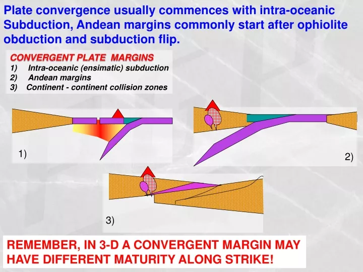 plate convergence usually commences with intra n.
