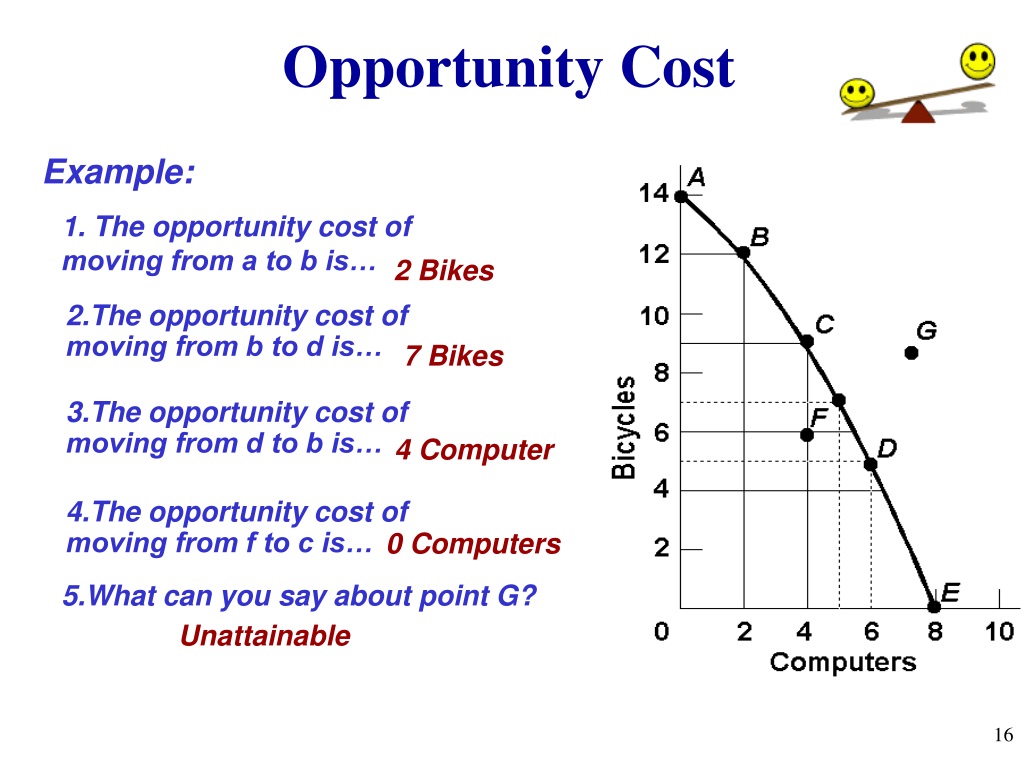opportunity cost.