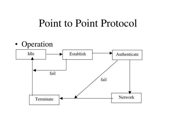 point to point protocol n.