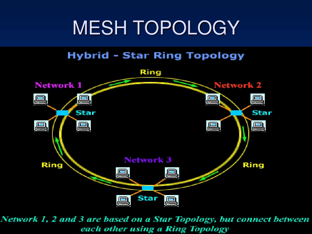 network topology ppt presentation free download