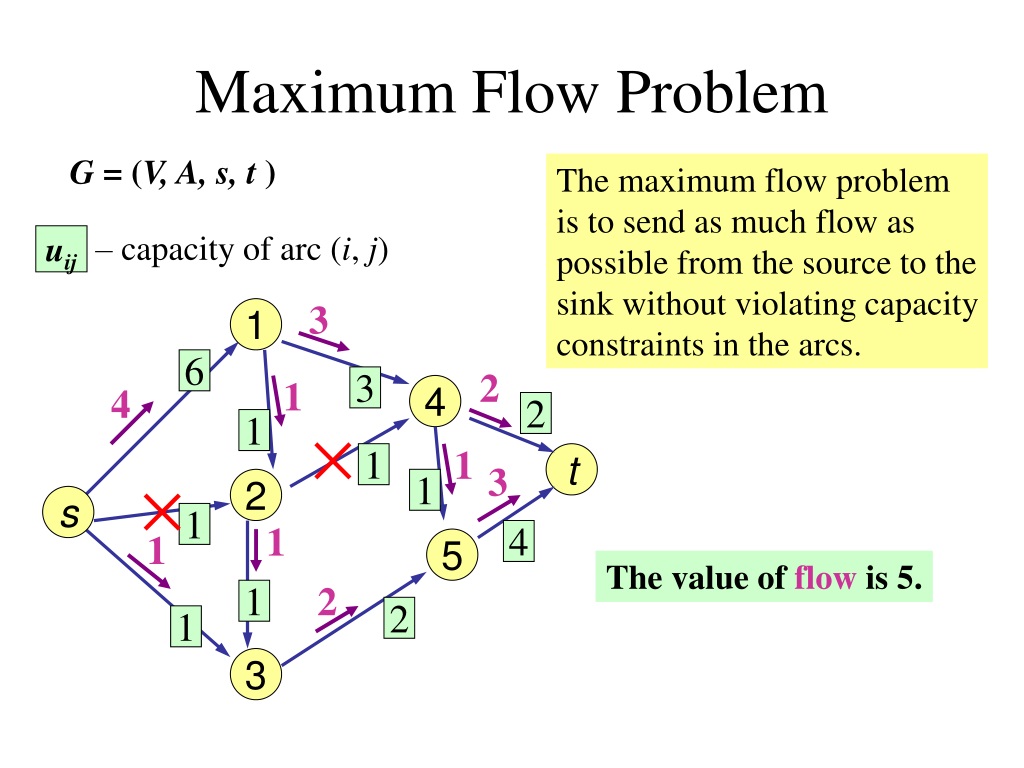 PPT - Problems In Combinatorial Optimization PowerPoint Presentation ...