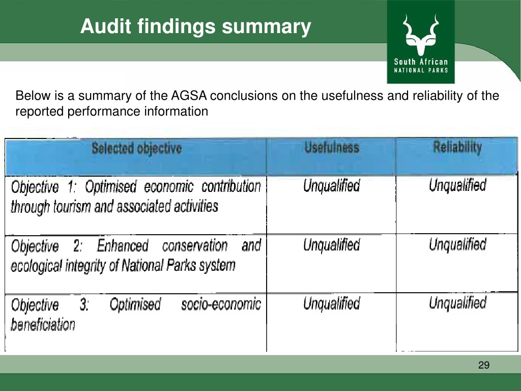 internal audit findings