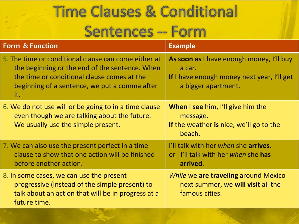 If в английском языке правила. Time Clauses примеры. Time Clauses в английском языке. When Clauses правило. Time Clauses предложения.