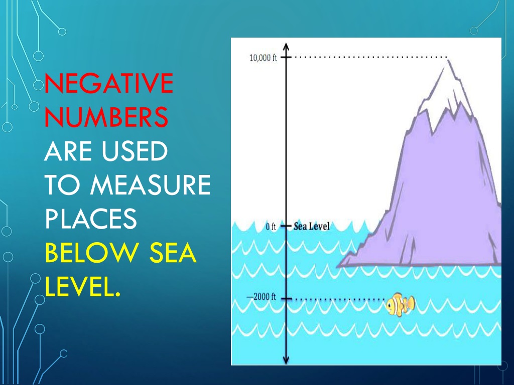 ppt-integers-powerpoint-presentation-free-download-id-9532338