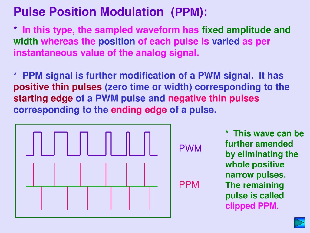 Ppt The Chapter Includes Pulse Amplitude Modulation Pulse Width