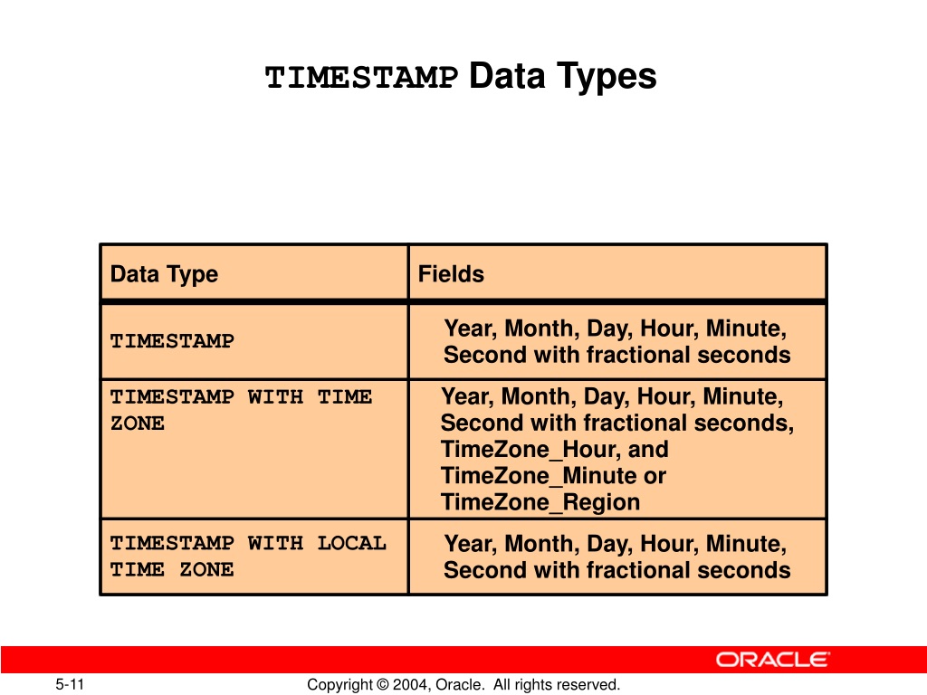 presentation timestamp vs dts