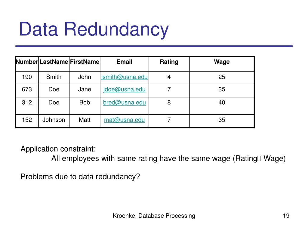 what-is-data-redundancy-how-can-it-be-reduced-in-database-ai-contents