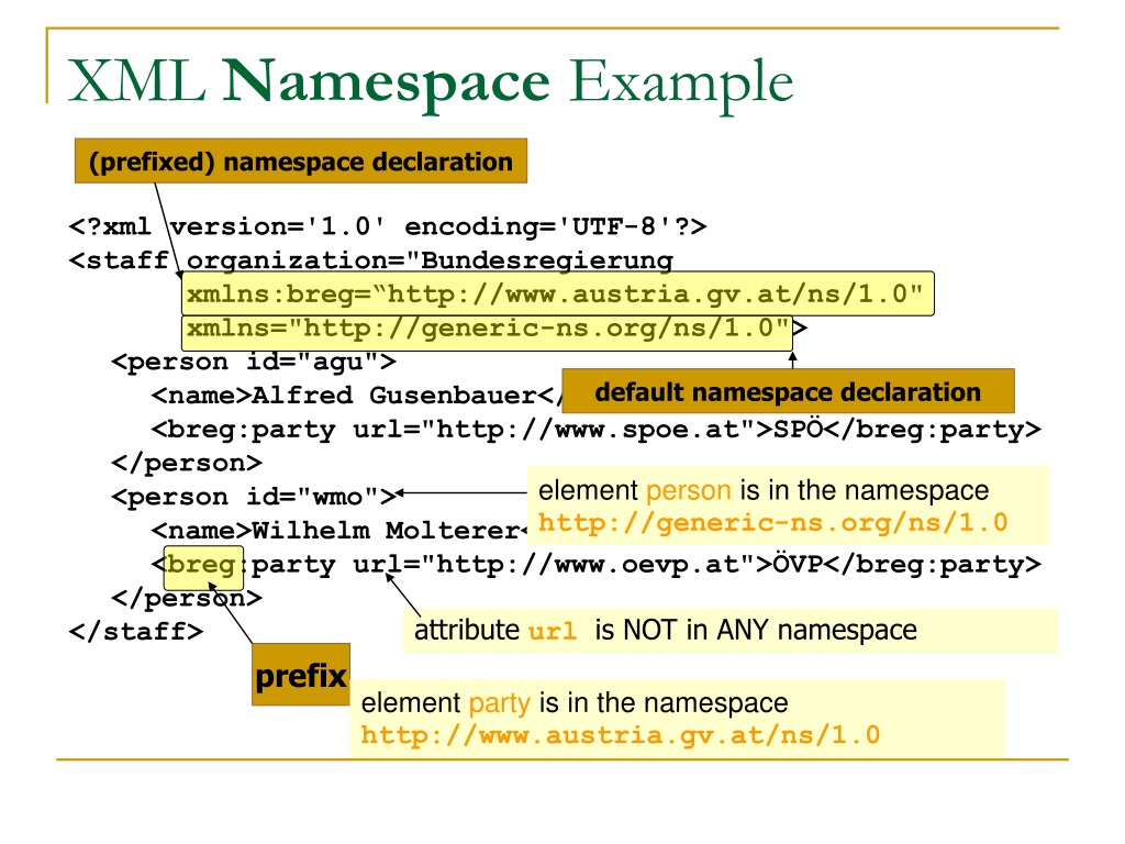 ppt-introduction-to-xml-namespaces-powerpoint-presentation-free