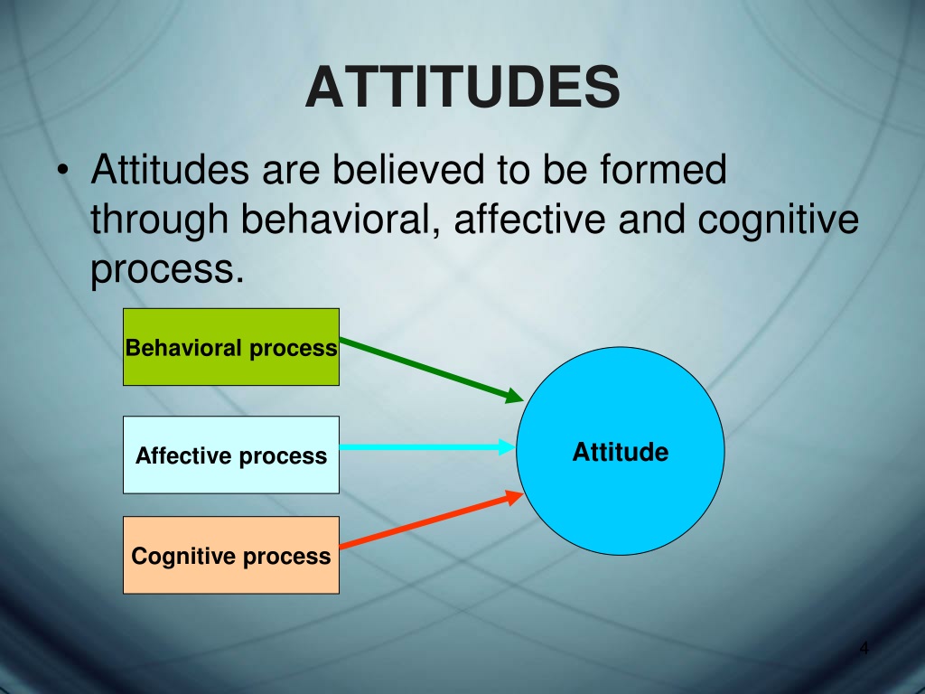 Ppt Attitudes Powerpoint Presentation Free Download Id9537047