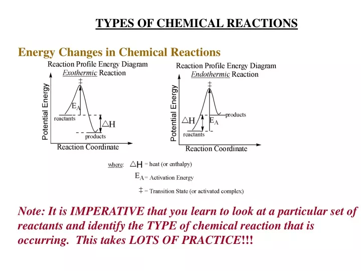 PPT - TYPES OF CHEMICAL REACTIONS Energy Changes in Chemical Reactions ...