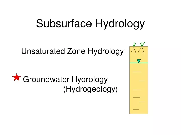 subsurface hydrology n.
