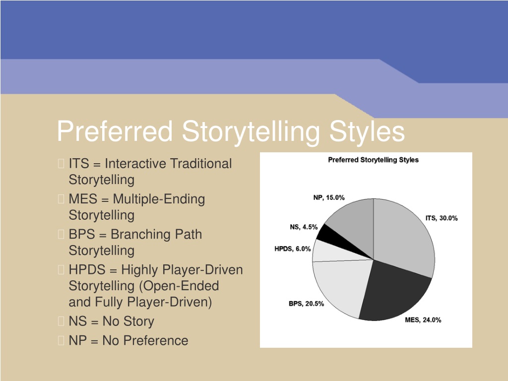 Interactive Storytelling for Video Games Chapter 8: Multiple-Ending Stories  Josiah Lebowitz Chris Klug. - ppt download