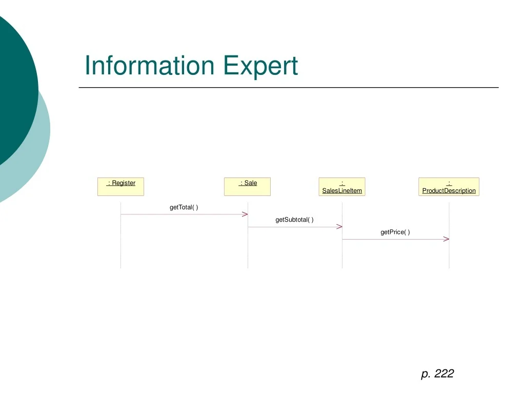 PPT UML Design Patterns In Software Systems PowerPoint Presentation 