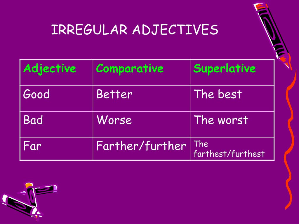 Презентация comparative and superlative