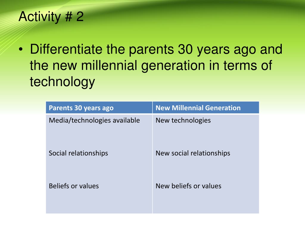 Educational Technology 2: Parents From 30 Years Ago Vs New Millenium