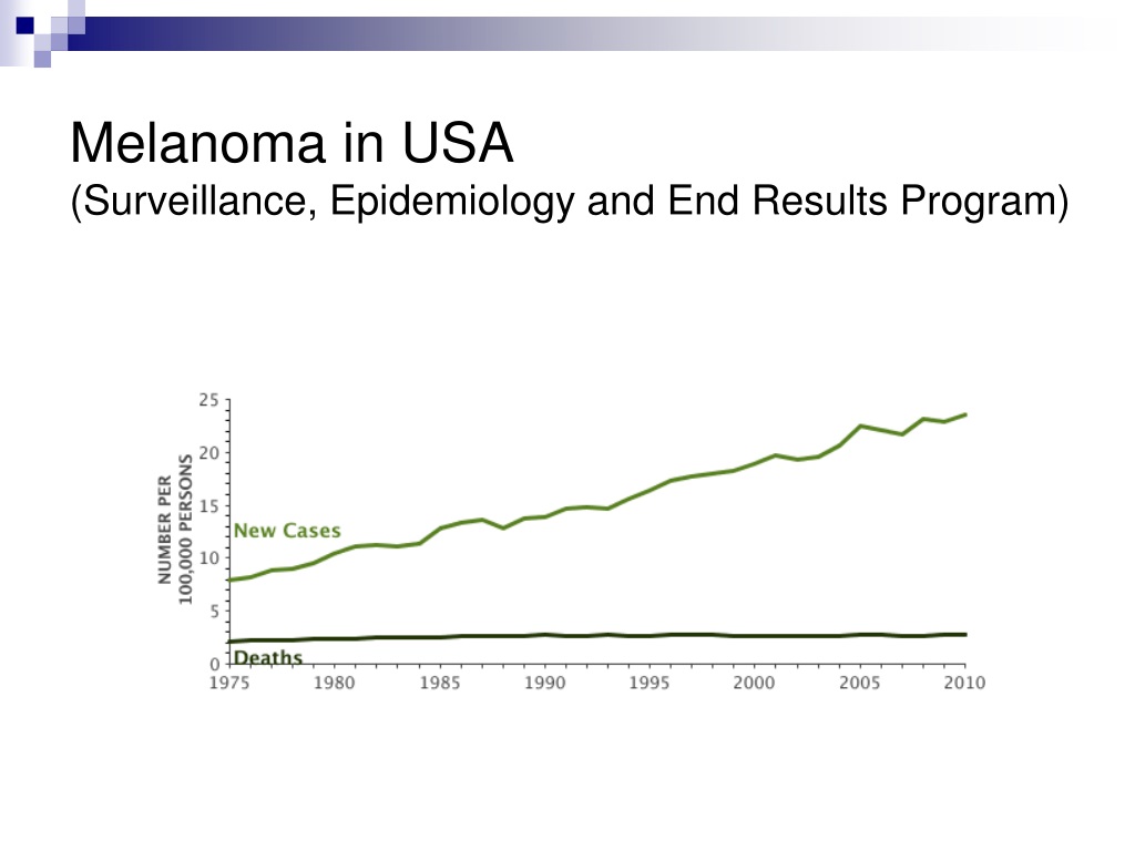 PPT - Modern therapy in oncology – metastatic melanoma PowerPoint ...