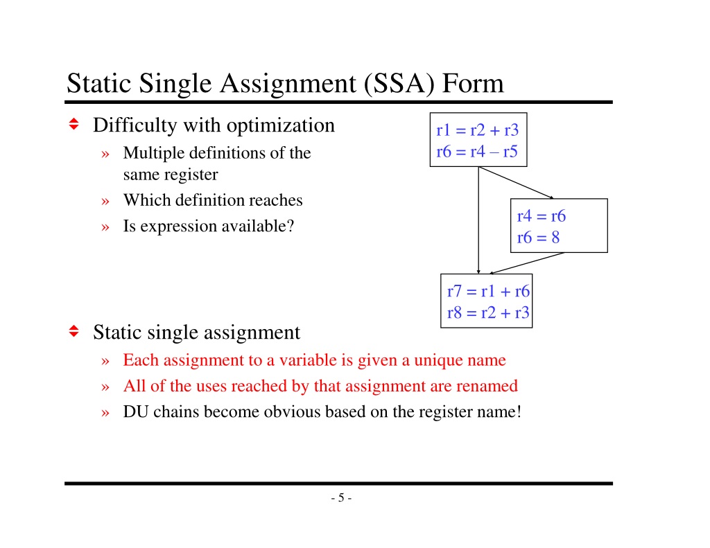 static single assignment optimization