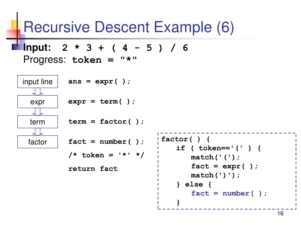 PPT The Recursive Descent Algorithm PowerPoint Presentation, free