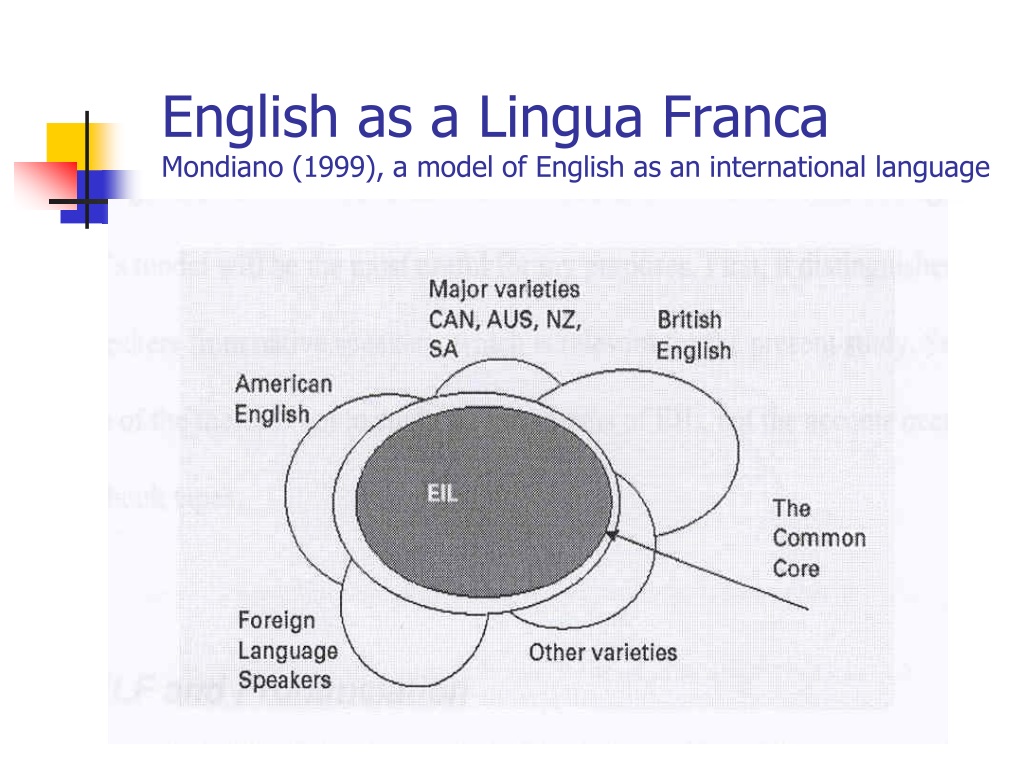 Lingua перевод. English as a lingua Franca. Лингва Франка Нова. Лингва Франка примеры. English as as an International language.