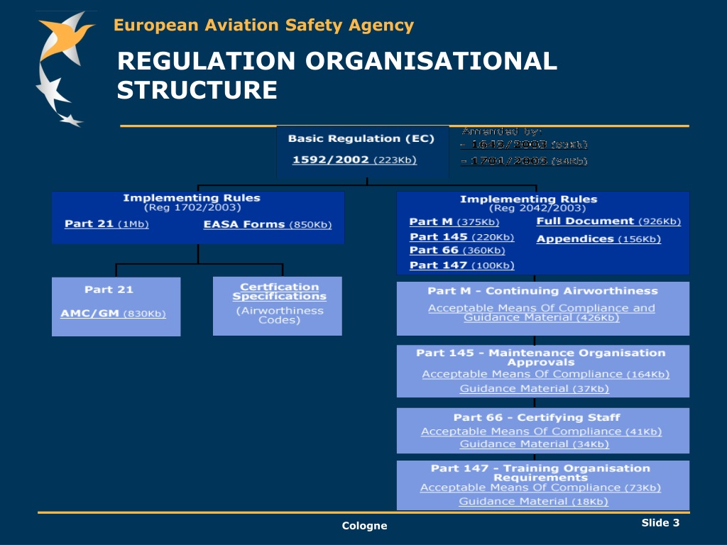 Aviation перевод. EASA штаб квартира. European Aviation Safety Agency (EASA). Структура EASA. EASA структура организации.